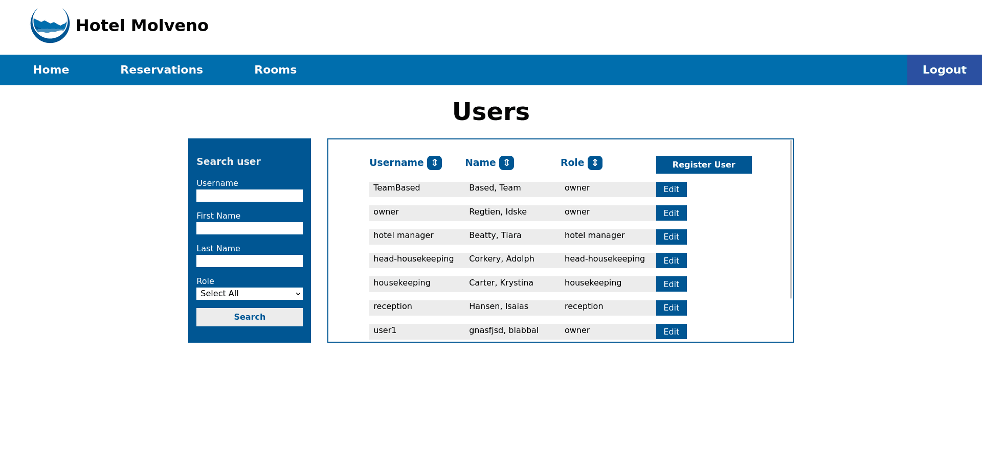 The user accounts overview page, showing their names and roles